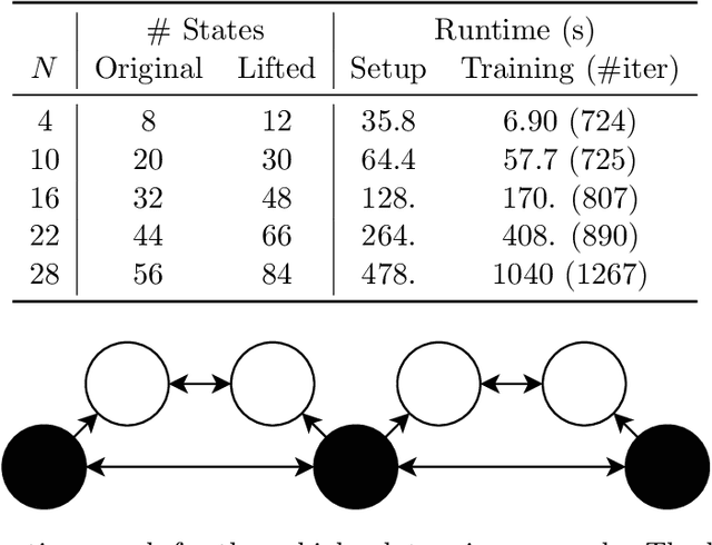 Figure 4 for Certified Robust Invariant Polytope Training in Neural Controlled ODEs