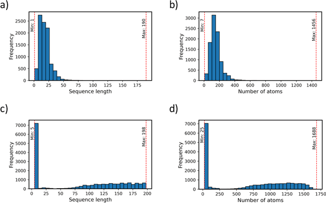 Figure 3 for Multi-Peptide: Multimodality Leveraged Language-Graph Learning of Peptide Properties