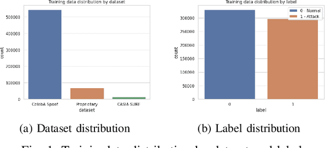 Figure 1 for Liveness Detection in Computer Vision: Transformer-based Self-Supervised Learning for Face Anti-Spoofing