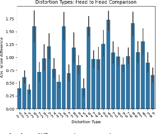 Figure 2 for PEAVS: Perceptual Evaluation of Audio-Visual Synchrony Grounded in Viewers' Opinion Scores