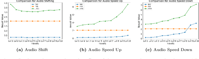 Figure 3 for PEAVS: Perceptual Evaluation of Audio-Visual Synchrony Grounded in Viewers' Opinion Scores