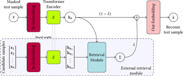 Figure 1 for Making Parametric Anomaly Detection on Tabular Data Non-Parametric Again