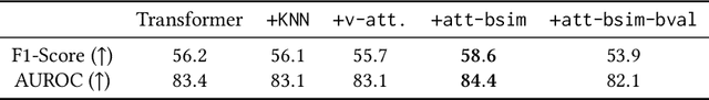 Figure 2 for Making Parametric Anomaly Detection on Tabular Data Non-Parametric Again