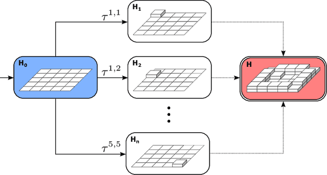Figure 2 for A Formal Modular Synthesis Approach for the Coordination of 3-D Robotic Construction with Multi-robots