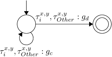 Figure 3 for A Formal Modular Synthesis Approach for the Coordination of 3-D Robotic Construction with Multi-robots
