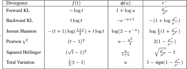 Figure 3 for Preserving the Privacy of Reward Functions in MDPs through Deception