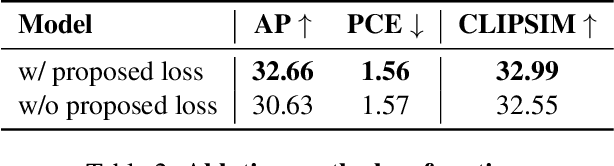Figure 3 for HumanSD: A Native Skeleton-Guided Diffusion Model for Human Image Generation