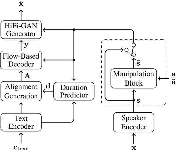 Figure 1 for Speech Synthesis along Perceptual Voice Quality Dimensions