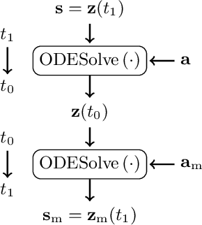 Figure 2 for Speech Synthesis along Perceptual Voice Quality Dimensions