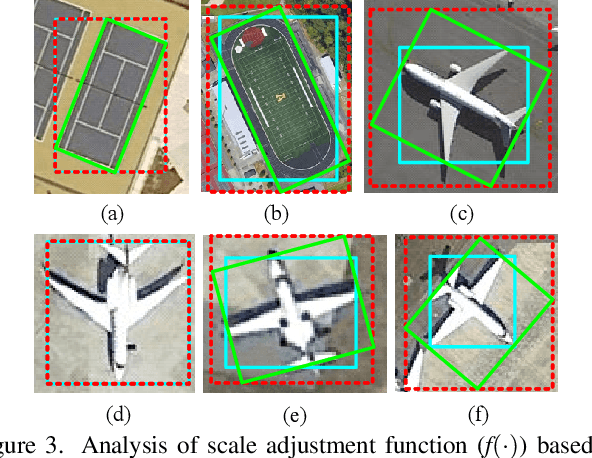Figure 4 for ABBSPO: Adaptive Bounding Box Scaling and Symmetric Prior based Orientation Prediction for Detecting Aerial Image Objects