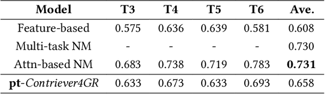 Figure 4 for Graded Relevance Scoring of Written Essays with Dense Retrieval