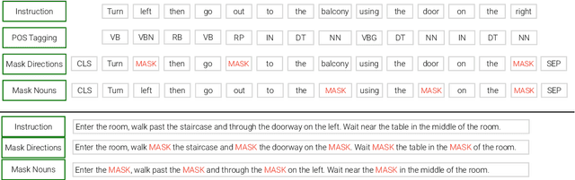 Figure 1 for Which way is `right'?: Uncovering limitations of Vision-and-Language Navigation model