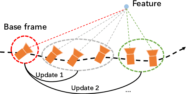 Figure 3 for A Multi-view Landmark Representation Approach with Application to GNSS-Visual-Inertial Odometry