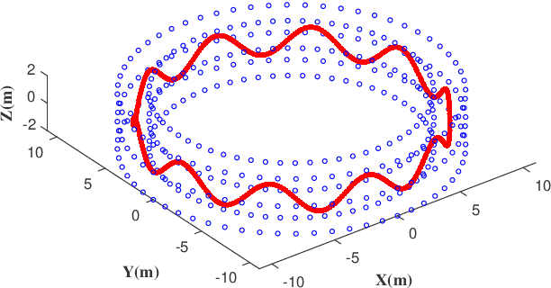 Figure 4 for A Multi-view Landmark Representation Approach with Application to GNSS-Visual-Inertial Odometry