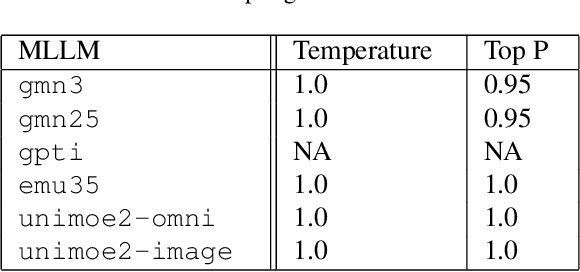 Figure 2 for PixelArena: A benchmark for Pixel-Precision Visual Intelligence