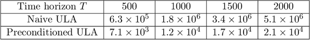 Figure 2 for Approximate Thompson Sampling for Learning Linear Quadratic Regulators with $O(\sqrt{T})$ Regret
