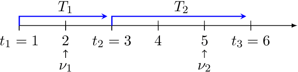Figure 1 for Approximate Thompson Sampling for Learning Linear Quadratic Regulators with $O(\sqrt{T})$ Regret