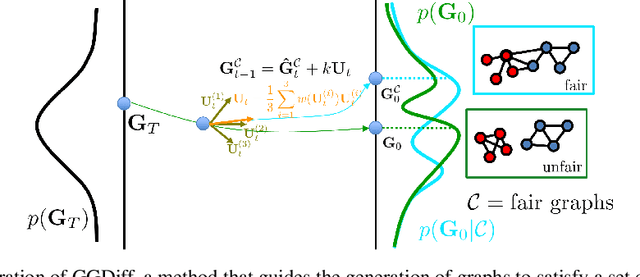 Figure 1 for Graph Guided Diffusion: Unified Guidance for Conditional Graph Generation
