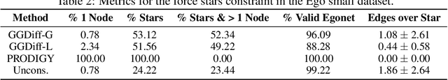Figure 3 for Graph Guided Diffusion: Unified Guidance for Conditional Graph Generation