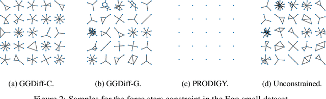 Figure 4 for Graph Guided Diffusion: Unified Guidance for Conditional Graph Generation