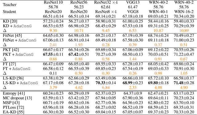 Figure 2 for AUKT: Adaptive Uncertainty-Guided Knowledge Transfer with Conformal Prediction