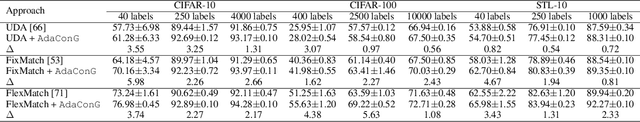 Figure 3 for AUKT: Adaptive Uncertainty-Guided Knowledge Transfer with Conformal Prediction