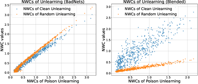 Figure 1 for Fusing Pruned and Backdoored Models: Optimal Transport-based Data-free Backdoor Mitigation