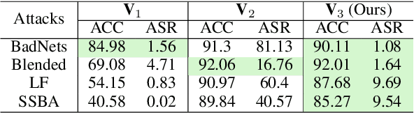 Figure 4 for Fusing Pruned and Backdoored Models: Optimal Transport-based Data-free Backdoor Mitigation