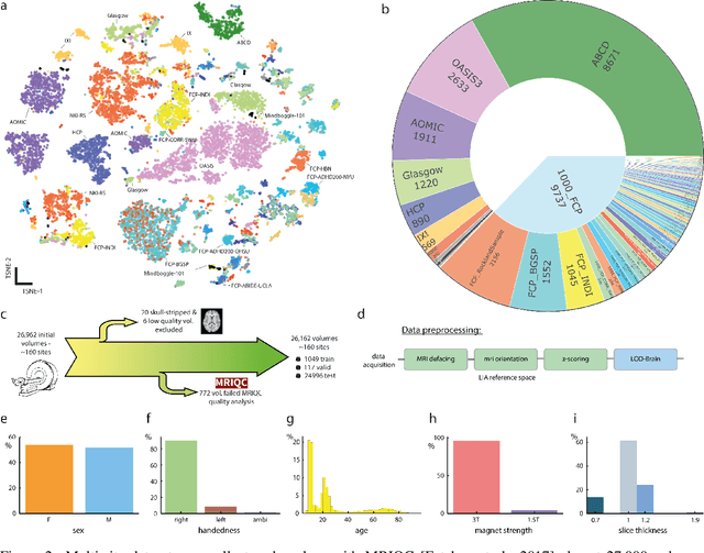Figure 3 for Fighting the scanner effect in brain MRI segmentation with a progressive level-of-detail network trained on multi-site data