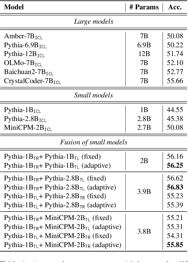 Figure 2 for Investigating the Pre-Training Dynamics of In-Context Learning: Task Recognition vs. Task Learning