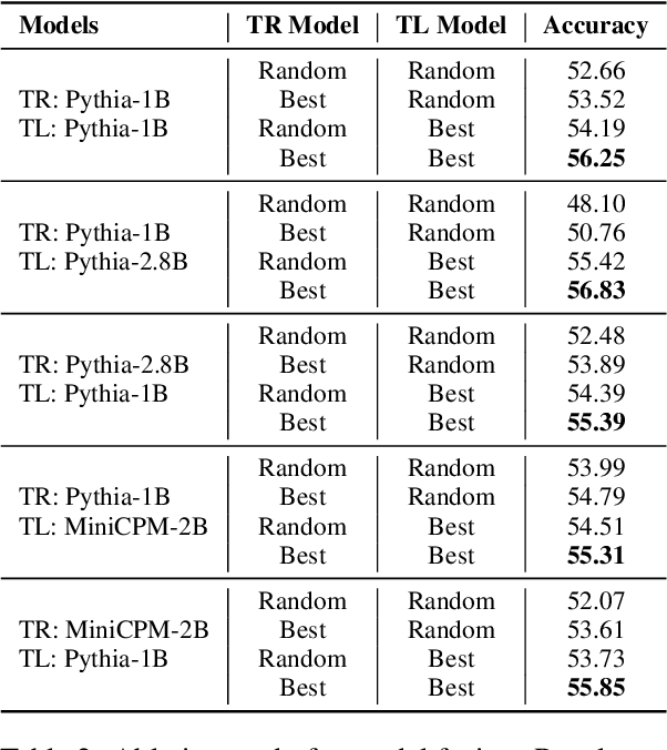 Figure 4 for Investigating the Pre-Training Dynamics of In-Context Learning: Task Recognition vs. Task Learning