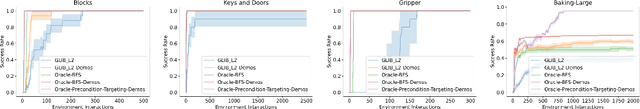 Figure 1 for Guided Exploration for Efficient Relational Model Learning