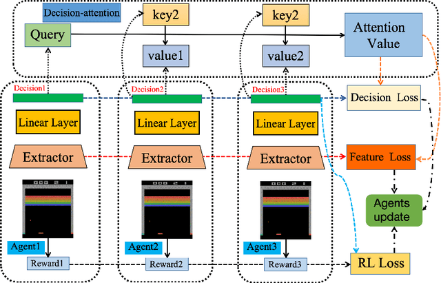 Figure 1 for Online Policy Distillation with Decision-Attention