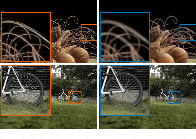 Figure 2 for AAA-Gaussians: Anti-Aliased and Artifact-Free 3D Gaussian Rendering