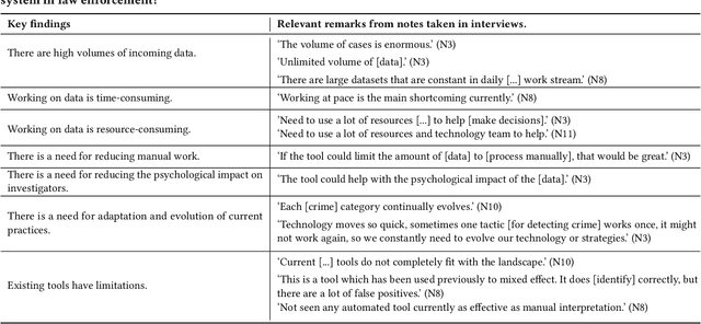 Figure 3 for Towards User-Centred Design of AI-Assisted Decision-Making in Law Enforcement