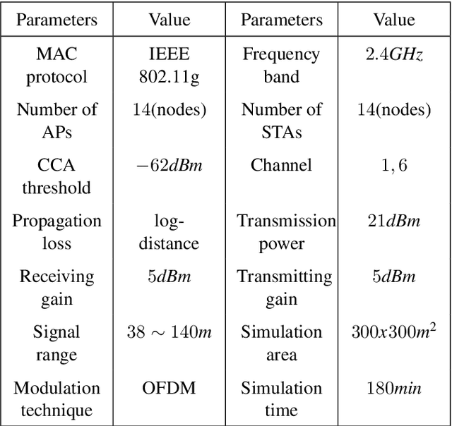 Figure 4 for An Intelligent SDWN Routing Algorithm Based on Network Situational Awareness and Deep Reinforcement Learning