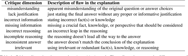 Figure 2 for Digital Socrates: Evaluating LLMs through explanation critiques
