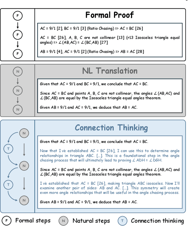 Figure 3 for TrustGeoGen: Scalable and Formal-Verified Data Engine for Trustworthy Multi-modal Geometric Problem Solving