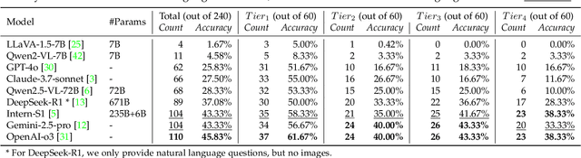 Figure 4 for TrustGeoGen: Scalable and Formal-Verified Data Engine for Trustworthy Multi-modal Geometric Problem Solving
