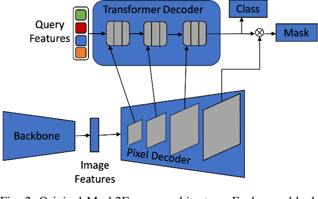 Figure 2 for Hierarchical Mask2Former: Panoptic Segmentation of Crops, Weeds and Leaves