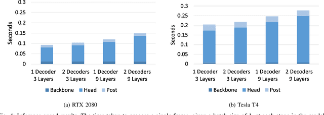 Figure 4 for Hierarchical Mask2Former: Panoptic Segmentation of Crops, Weeds and Leaves