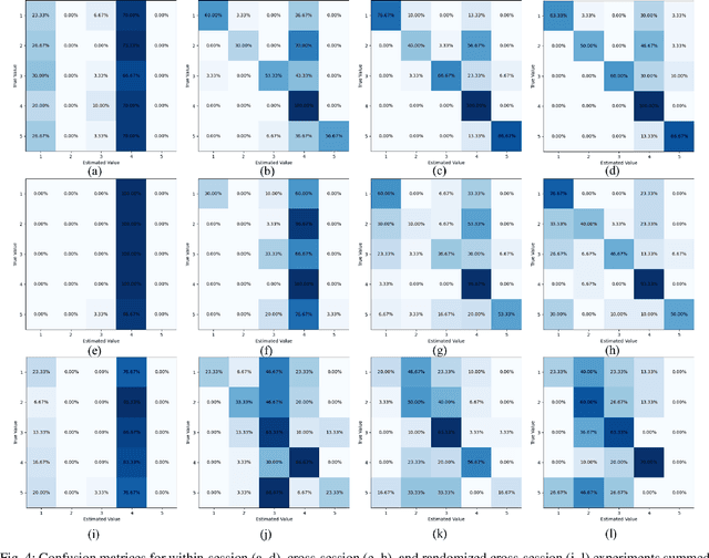 Figure 4 for GPT Sonograpy: Hand Gesture Decoding from Forearm Ultrasound Images via VLM