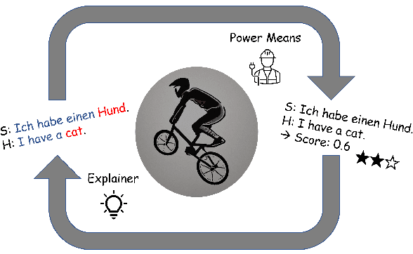 Figure 1 for BMX: Boosting Machine Translation Metrics with Explainability