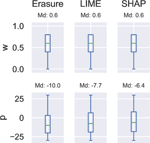 Figure 3 for BMX: Boosting Machine Translation Metrics with Explainability