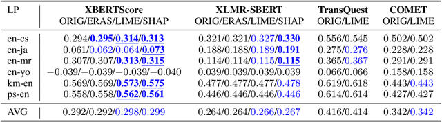 Figure 2 for BMX: Boosting Machine Translation Metrics with Explainability
