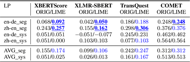 Figure 4 for BMX: Boosting Machine Translation Metrics with Explainability