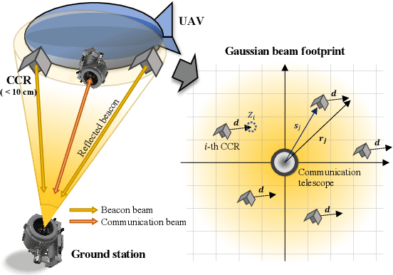 Figure 1 for Performance Analysis of Passive Retro-Reflector Based Tracking in Free-Space Optical Communications with Pointing Errors