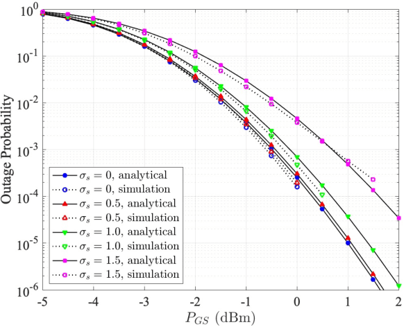 Figure 2 for Performance Analysis of Passive Retro-Reflector Based Tracking in Free-Space Optical Communications with Pointing Errors