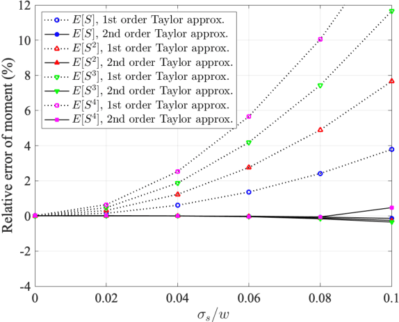 Figure 3 for Performance Analysis of Passive Retro-Reflector Based Tracking in Free-Space Optical Communications with Pointing Errors