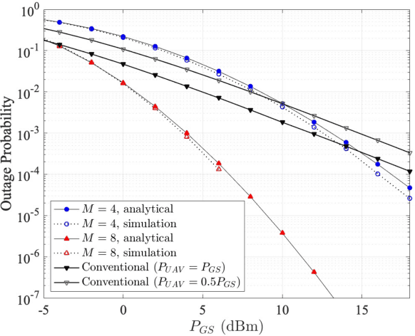 Figure 4 for Performance Analysis of Passive Retro-Reflector Based Tracking in Free-Space Optical Communications with Pointing Errors